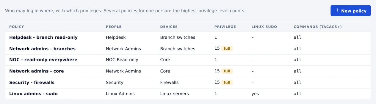 Die Richtlinienseite: Helpdesk, Netzwerk-Admins, NOC, Security und Linux-Admins mit ihren Geräten und Berechtigungsstufen